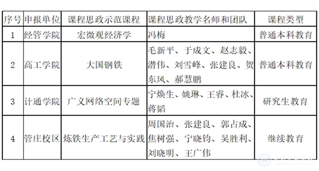 91暗网
4门课程入选教育部首批课程思政示范项目.jpg